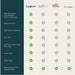 Ultimate Bariatric Liquid Vitamin Bundle chart