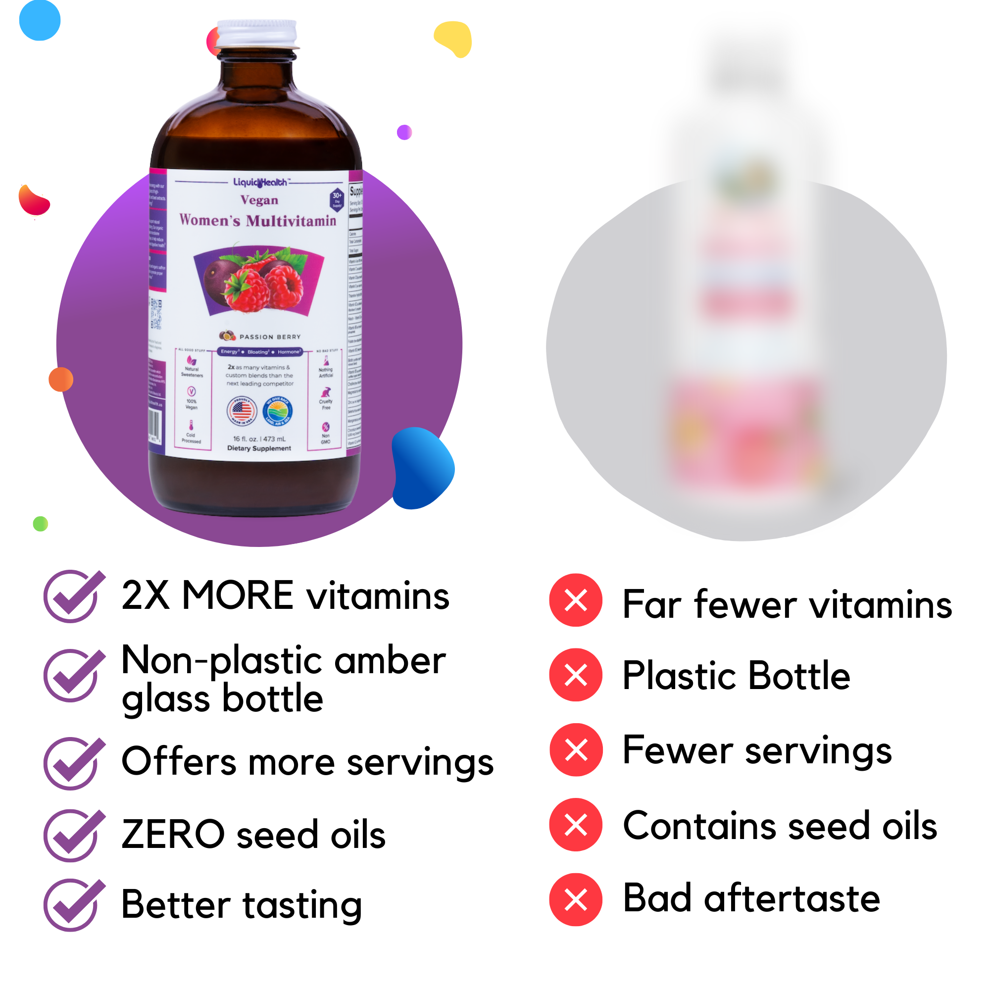 Comparison of liquid multivitamin vs pills with benefits chart