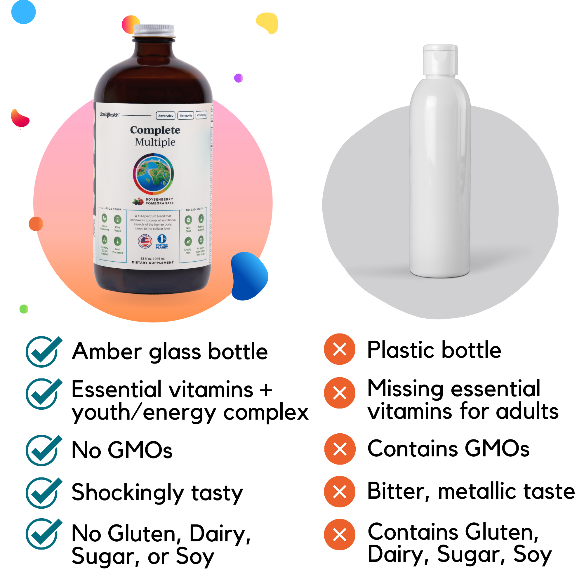Amber glass vs plastic bottle vitamin comparison